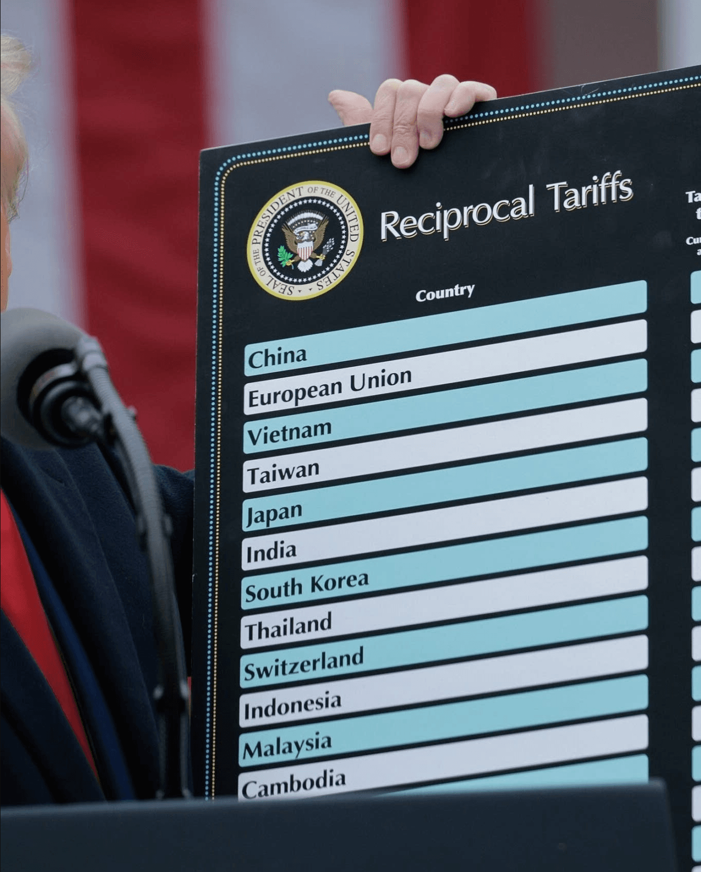 The Truth About Trump's Tariff U-Turn: Why Everyone's Freaking Out 📈
